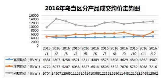 观山湖房价直逼贵阳老城区！涨了又怎样，哭着也要买