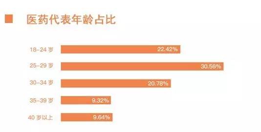 医药代表平均月薪,医药代表最新工资水平公布