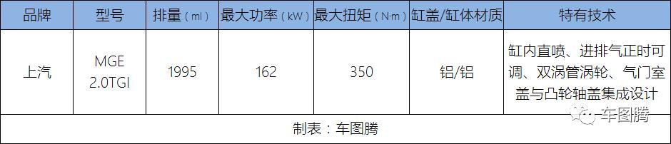 10款原装进口2.0tcc和国产区别,国产最强2.0t轿车对比