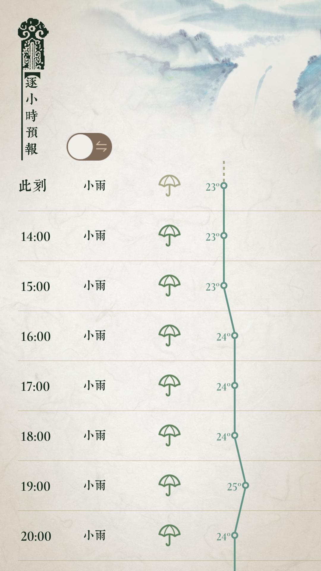 最美应用是什么,最美风景天气预报软件