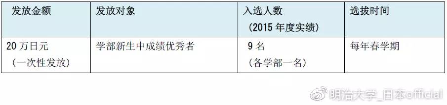 留学学费最低的日本大学,日本明治大学留学生报考条件