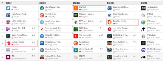 越南4倍，超泰国2倍：被忽视的11.26亿美元墨西哥游戏市场