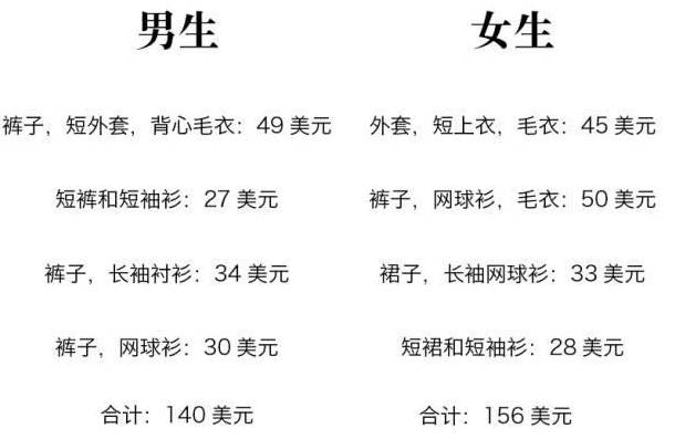 中国的校服和外国的校服对比,外国人眼中的中国校服