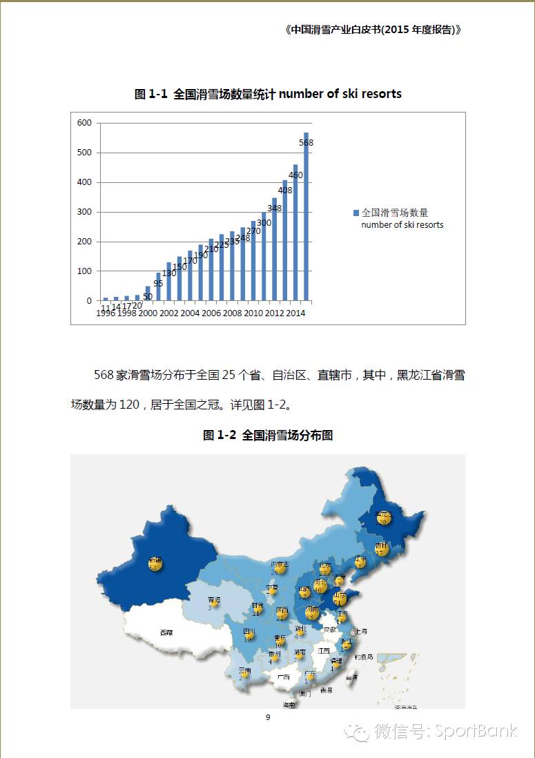 滑雪产业新消息,滑雪行业白皮书