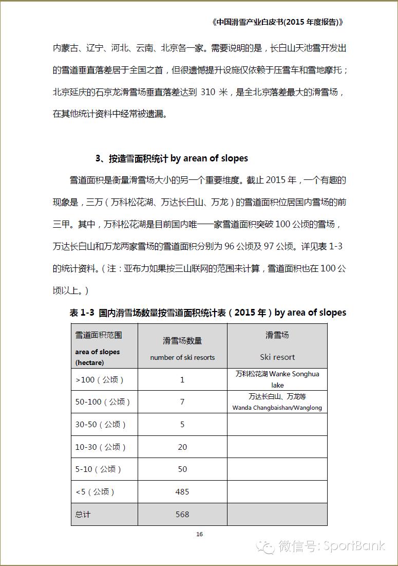 滑雪产业新消息,滑雪行业白皮书