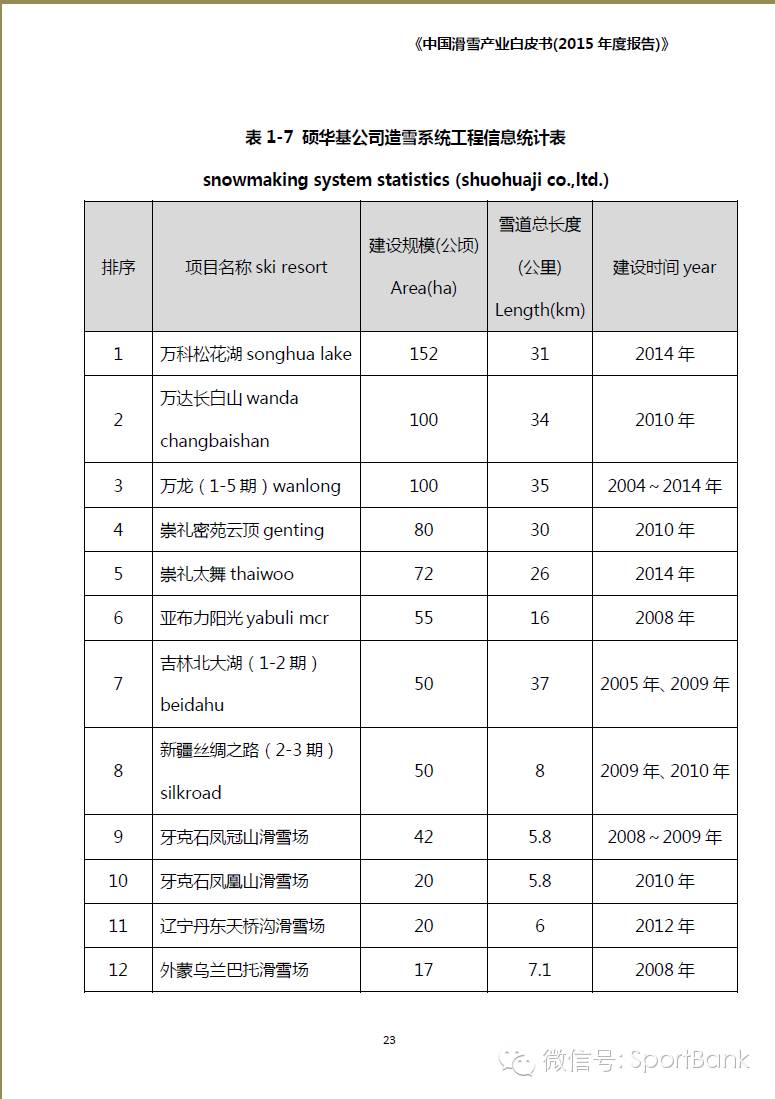 滑雪产业新消息,滑雪行业白皮书