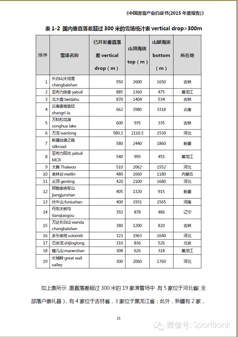 滑雪产业新消息,滑雪行业白皮书
