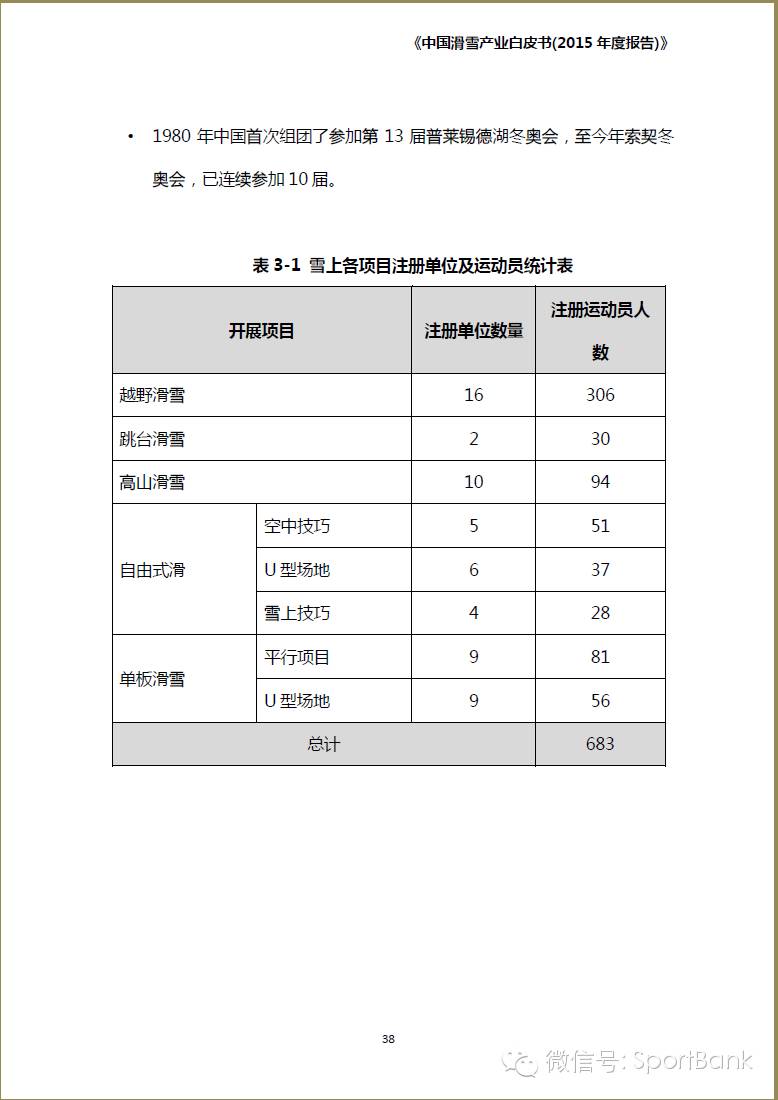 滑雪产业新消息,滑雪行业白皮书