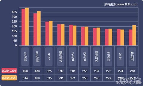 网页游戏开服数据报告在哪看啊,网页游戏开服6月份月度分析