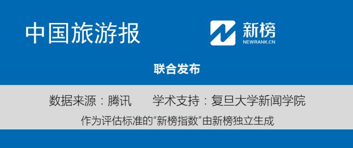 这些获得高阅读量的微信都在玩什么梗？｜中国旅游微信影响力排行榜108期