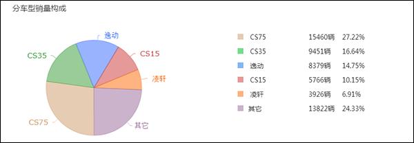 长安suv2022年新款cs55,长安suv3代cs55