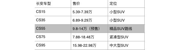 长安suv2022年新款cs55,长安suv3代cs55