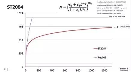 「观潮」4KHDR高动态范围制作技术（上）