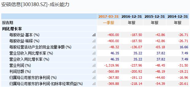 盘点近五年的妖股,八连板妖股暴涨400%谁踏空了
