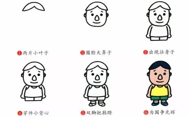 人物儿童简笔画大全漂亮又简单,儿童人物简笔画大全漂亮又简单