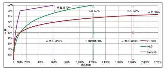 「观潮」4KHDR高动态范围制作技术（上）