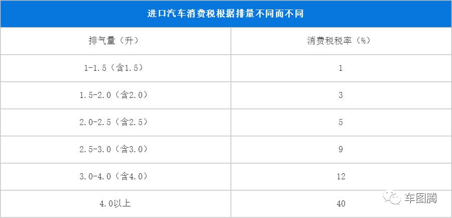 10款原装进口2.0tcc和国产区别,国产最强2.0t轿车对比