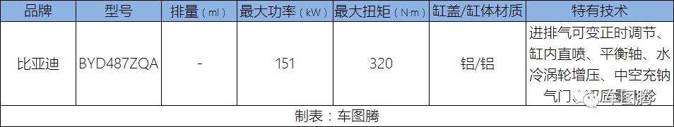 10款原装进口2.0tcc和国产区别,国产最强2.0t轿车对比