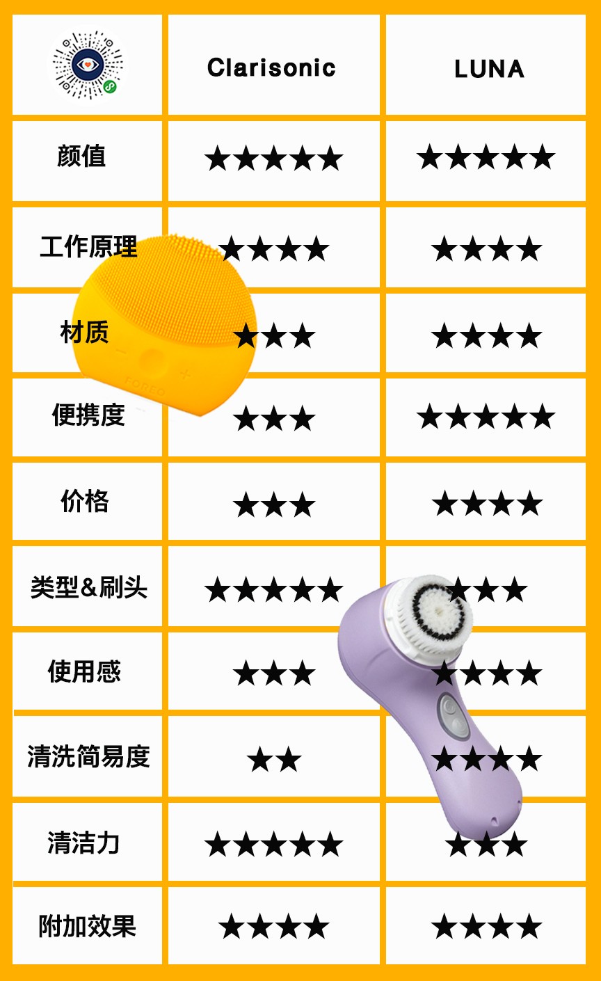 吸黑头洁面仪测评,吸黑头洁面仪有效的评测