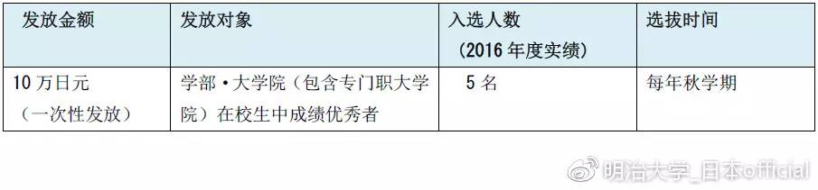 留学学费最低的日本大学,日本明治大学留学生报考条件