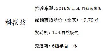 最高降价3万,最高降4万这些合资b车要不要入手