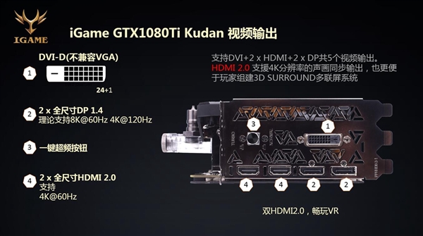 8999元！最强GTX1080Ti开卖：体质逆天