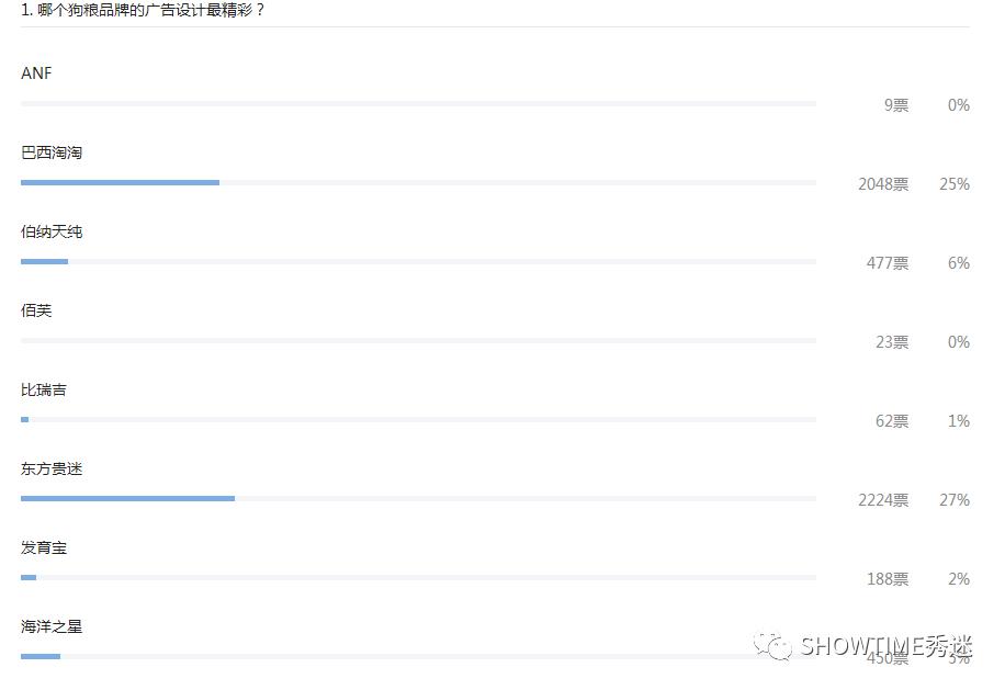 狗粮品牌系列展现设计,狗粮宣传设计