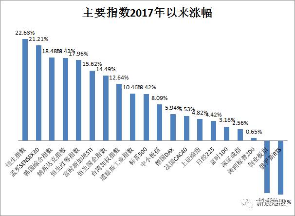 港股午评恒指涨0.71,港股恒指大涨