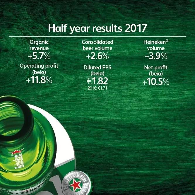 喜力公司全球营业额,喜力集团的净利润