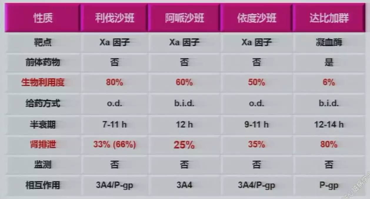 冠心病合并房颤的抗栓指南,房颤合并冠脉支架的抗栓治疗指南