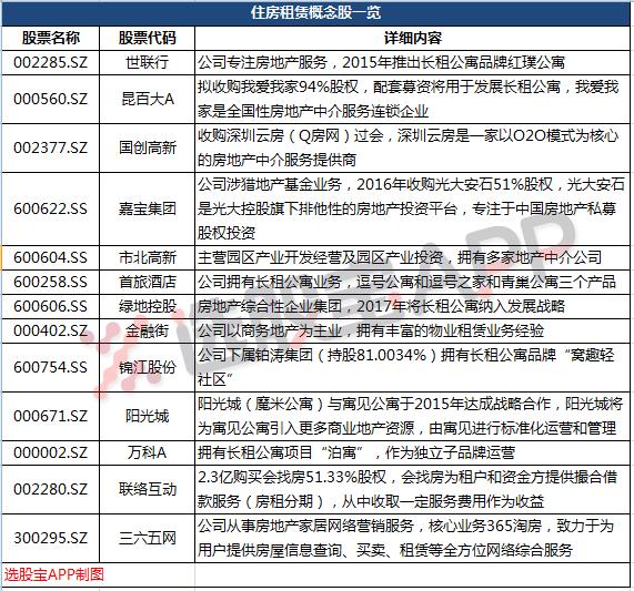 【原创】4万亿的诱惑！竟然有8个城市租赁政策瞬间落地，世联行你敢不敢接？