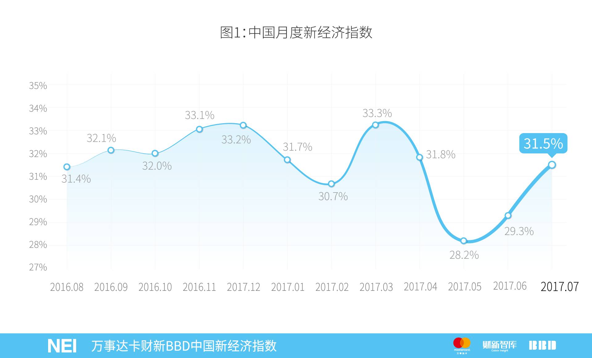 万事达卡中信,万事达卡2019