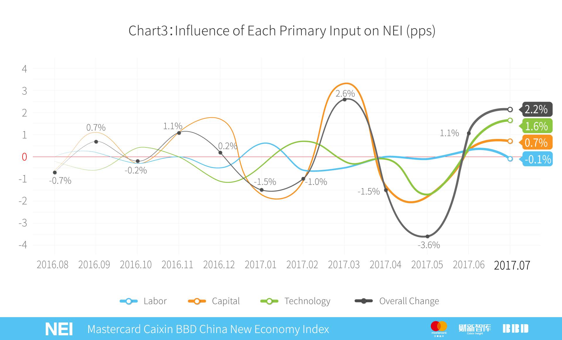 万事达卡中信,万事达卡2019