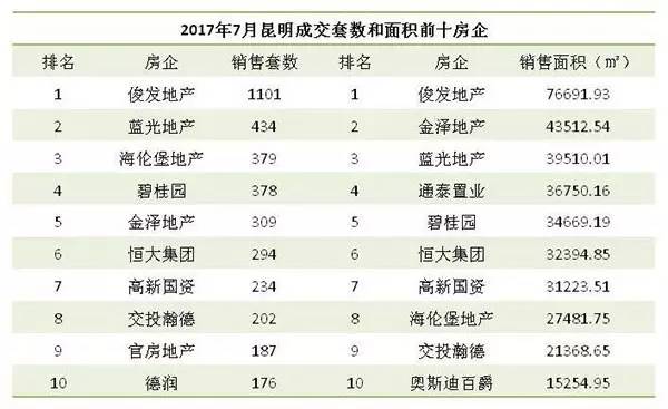 昆明市房价最新消息二手房,昆明2023年房价涨了吗