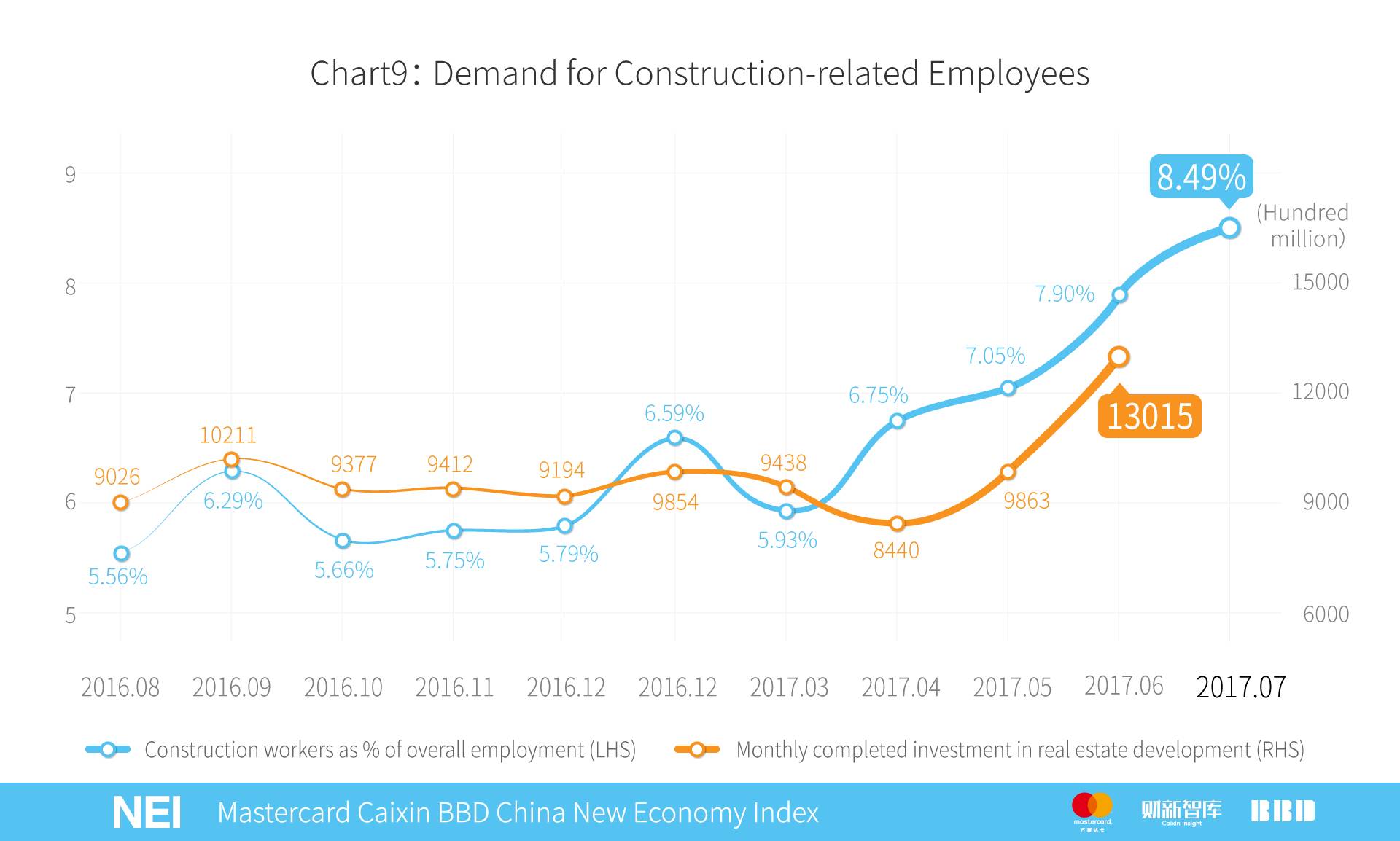 万事达卡中信,万事达卡2019