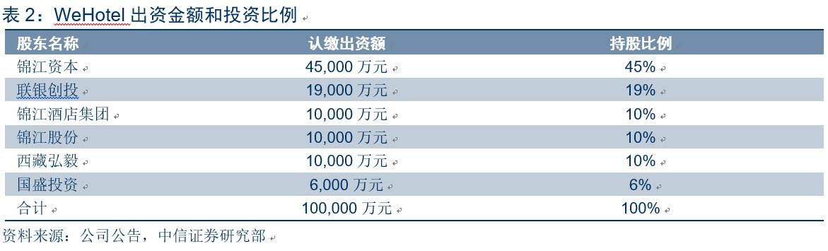 锦江wehotel好用么,锦江收购wehotel酒店