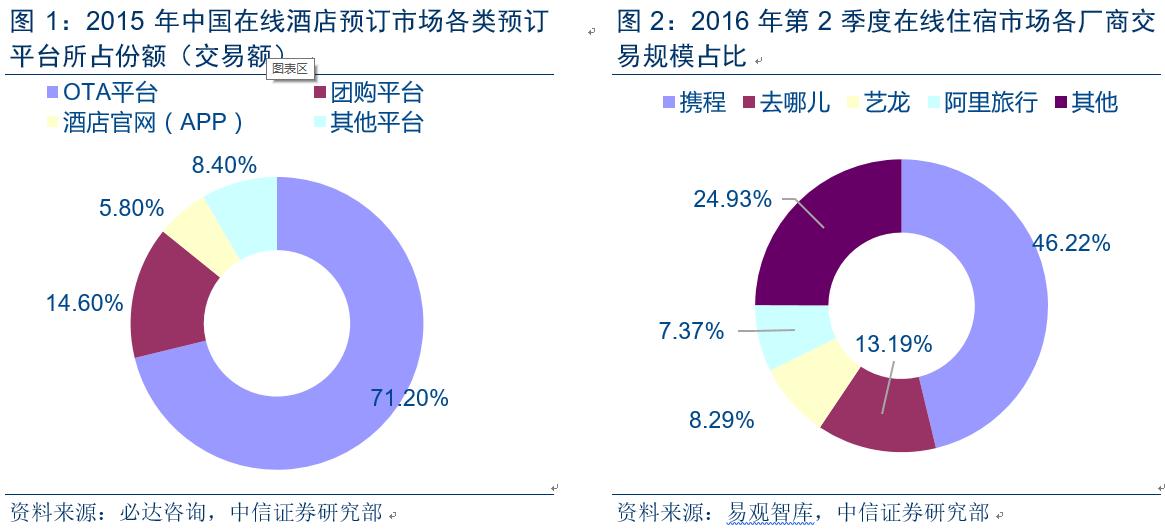 锦江wehotel好用么,锦江收购wehotel酒店