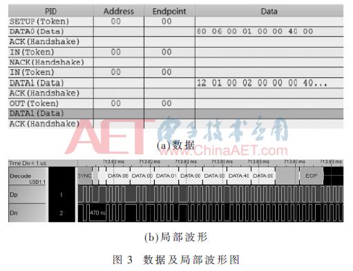 基于K64的USB驱动构件化设计