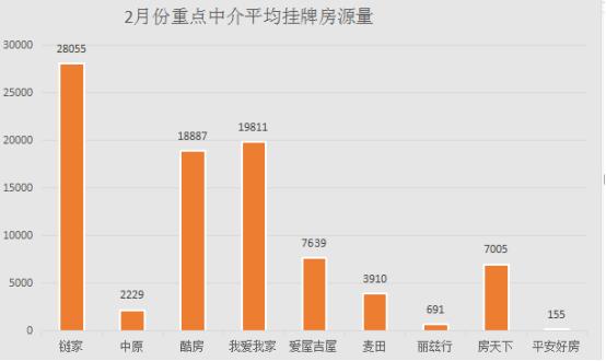 链家很多房源被下架,链家被收购了吗