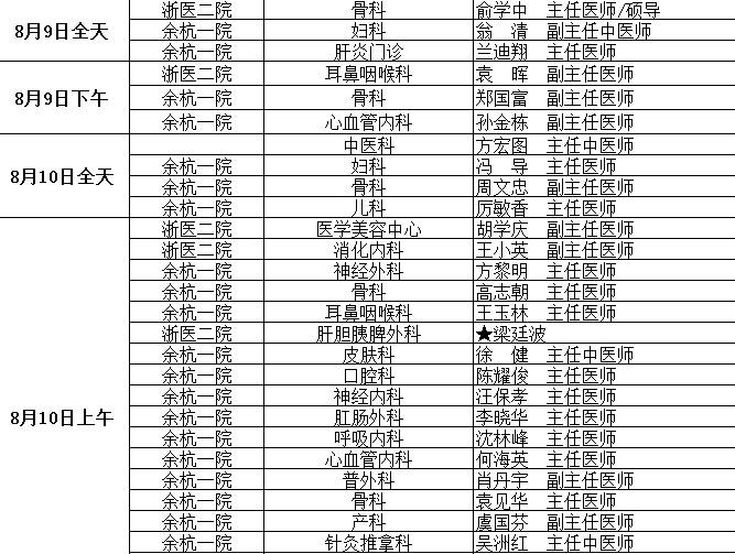 杭州余杭区中医院推荐,余杭中医院新院区