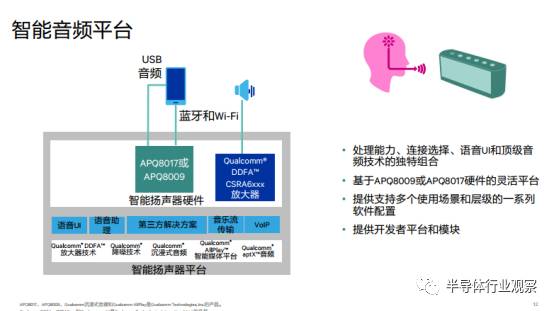 全球性能最好的D类功放领衔，高通五大方案迎接音频新时代