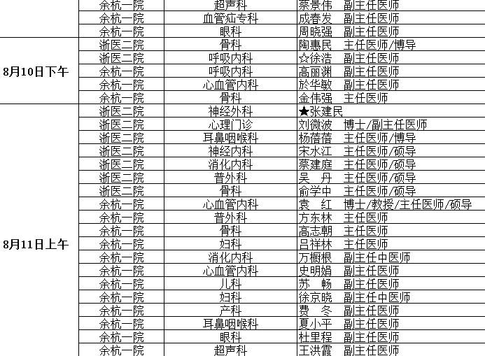 杭州余杭区中医院推荐,余杭中医院新院区