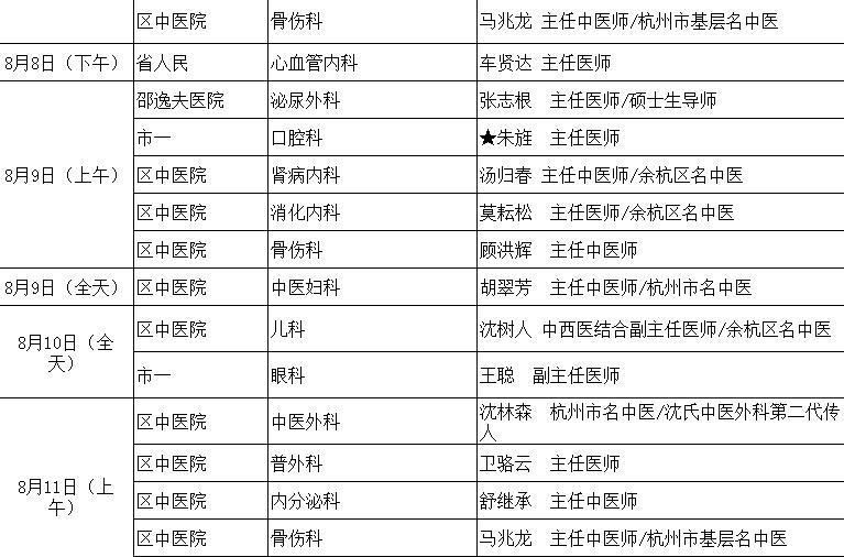 杭州余杭区中医院推荐,余杭中医院新院区