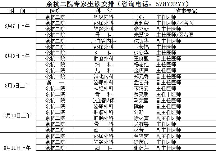 杭州余杭区中医院推荐,余杭中医院新院区