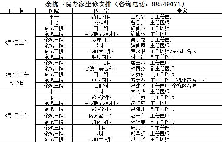 杭州余杭区中医院推荐,余杭中医院新院区