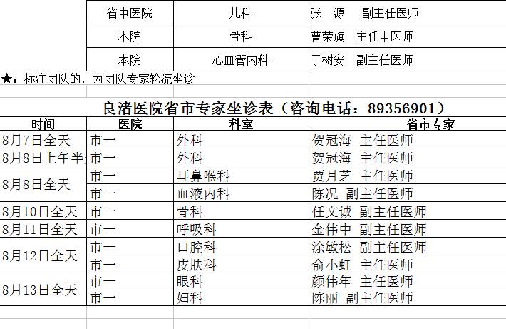 杭州余杭区中医院推荐,余杭中医院新院区