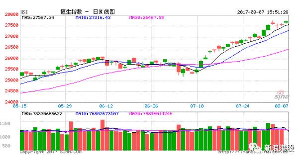 恒指买空买多,买买买是什么定律