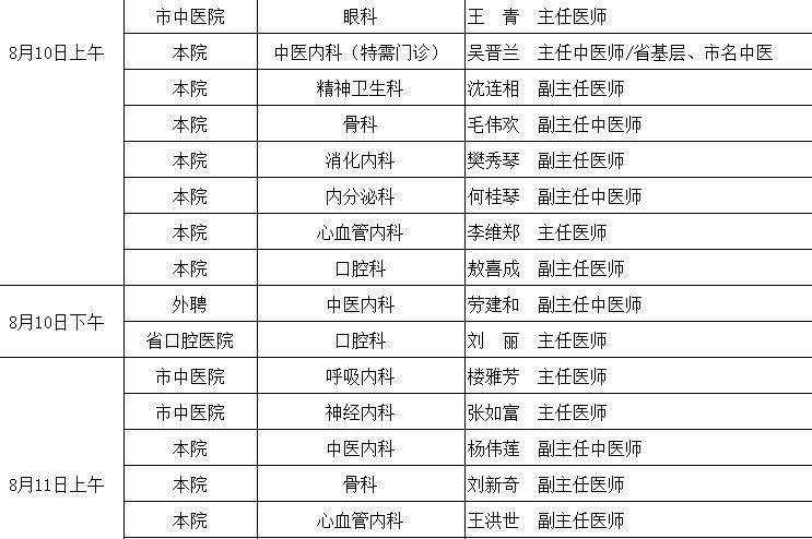 杭州余杭区中医院推荐,余杭中医院新院区
