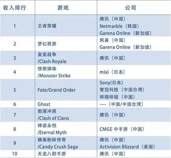 王者荣耀99%的玩家不知道的秘密,王者荣耀100%没人知道的秘密