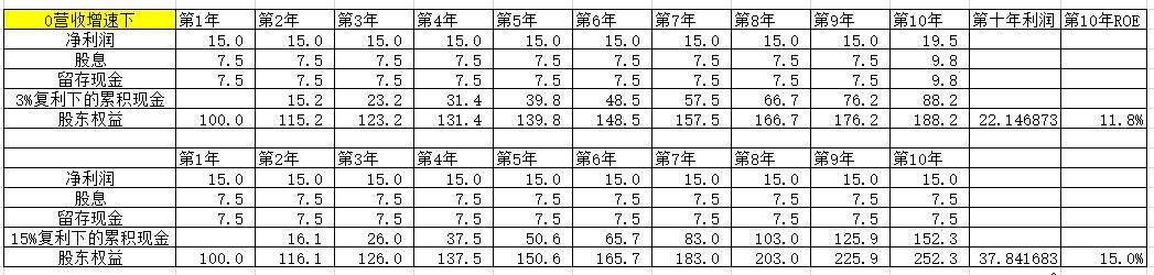 市净率是什么,市净率是越高越高吗
